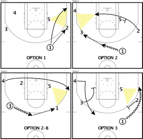 triangle offense diagram|phil jackson triangle offense diagram.